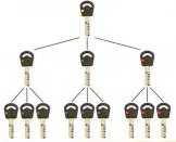 Super Locksmith Services Herndon, VA 703-570-4160 - 29-5